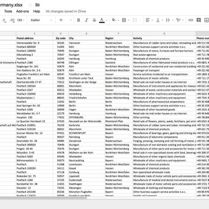 Company Data