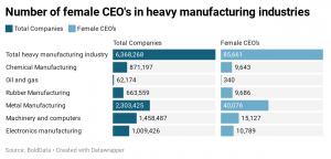 BoldData female CEO