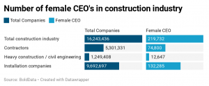 BoldData woman in construction