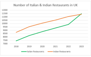 bolddata italian restaurants in UK