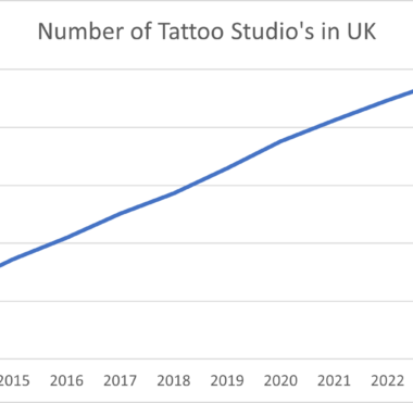 number of tattoo shops in uk