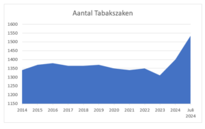 aantal tabakszaken