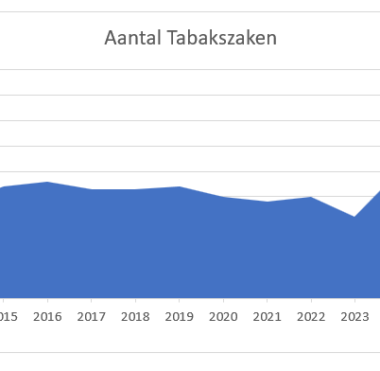 aantal tabakszaken