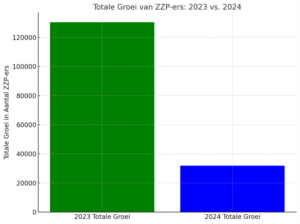 einde opmars zzp