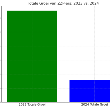 einde opmars zzp