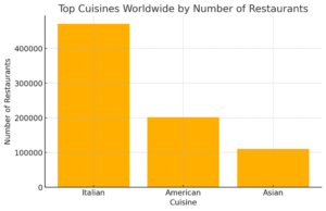 italian restaurants in the world